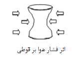 درک قدرت فشار هوا