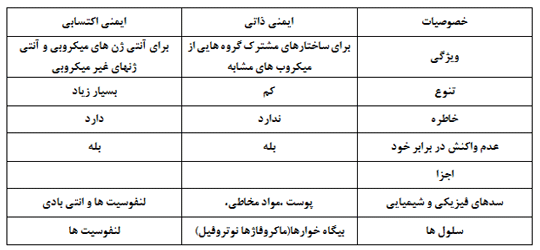 سیستم ایمنی اکتسابی