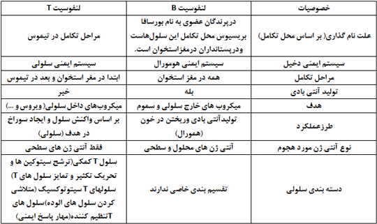 سیستم ایمنی اکتسابی