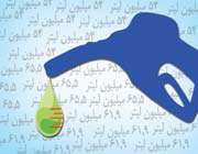 بنزین