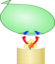 بادکنک نسوز