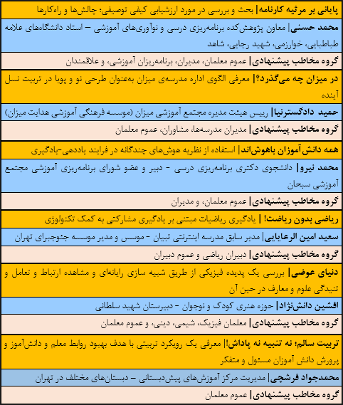 ثبتنام نشست سوم