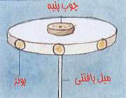 غیب گوی مغناطیسی