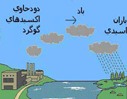 آلودگی هوا - جلسه سوم
