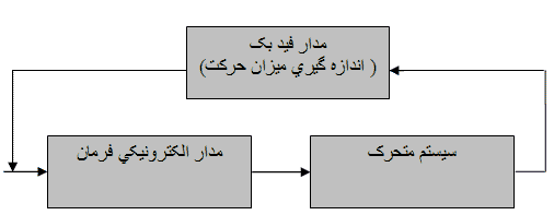 ماشین cnc
