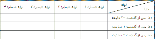 آب گرمکن خورشیدی - جلسه پنجم