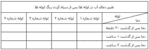 آب گرمکن خورشیدی - جلسه پنجم