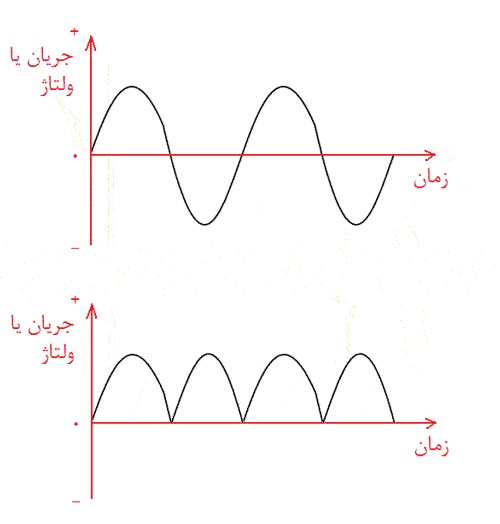 روبات آفتابگردان - جلسه سوم
