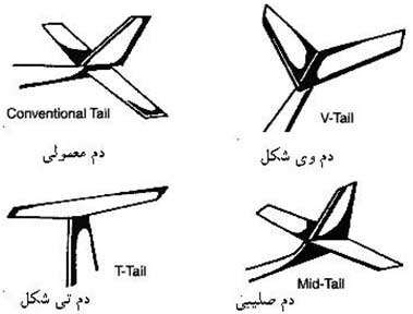 ساخت گلایدر، جلسه دوم