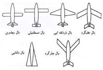 ساخت گلایدر، جلسه دوم