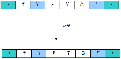ژنتیک الگوریتم