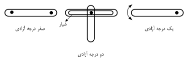 روبات آفتاب گردان - جلسه دوم