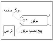 ضدهوایی