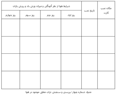 آلودگی هوا - جلسه ششم