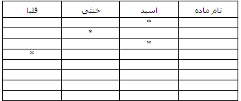 خواص شیمیایی آب، جلسه پنجم
