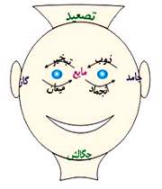 گرما