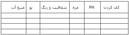 خواص شیمایی آب، جلسه هشتم