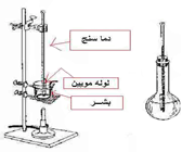 نقطه ذوب؛ مفهوم و اندازه گیری آن