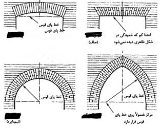 ساخت پل ماکارونی - جلسه پنجم