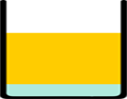 سیارات مارگارین