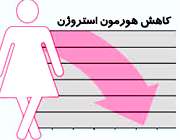 یائسگی