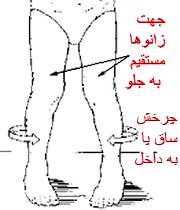 کج گذاشتن پا در کودکان