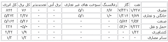 بادگیرها در معماری کویری - جلسه اول
