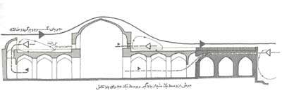 بادگیرها در معماری کویری - جلسه دوم