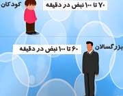 اندازه گیری نبض برای تعیین ضربان قلب