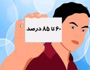 اندازه گیری نبض برای تعیین ضربان قلب