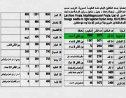 آمار