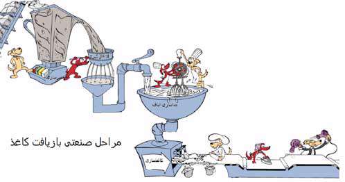بازیافت کاغذ - جلسه چهارم