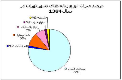 بازیافت کاغذ - جلسه ششم