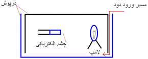 سیستم اطفاء حریق - جلسه دوم