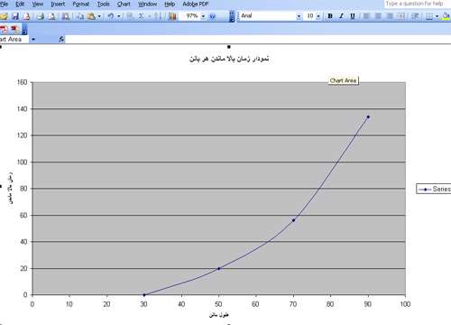 بالون ها چقدر بالا می روند؟ - جلسه نهم