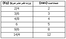سیستم اطفاء حریق - جلسه چهارم