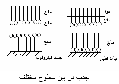 ایده برگزیده شیمی نهمین دوره