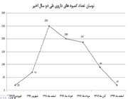 بحران دارویی