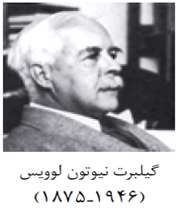 مدل لوویس