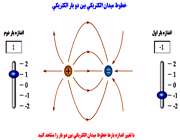 خطوط میدان الکتریکی بین دو بار الکتریکی