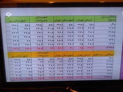 جدول آمار طلاق و ازدواج