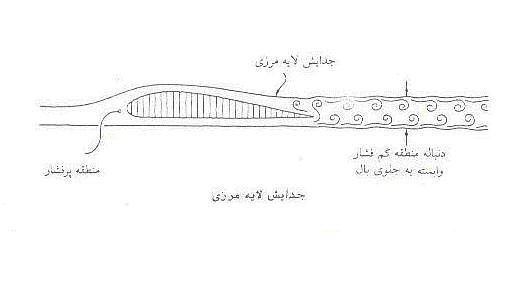 بومرنگ - جلسه دهم