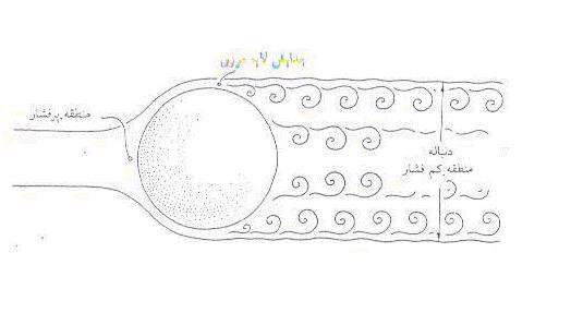 بومرنگ - جلسه دهم