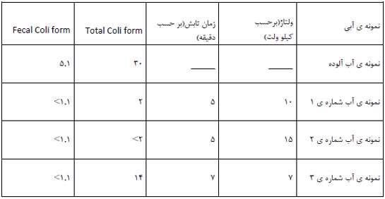 تقدیری متوسطه 2 فضیلت، تاثیر پلاسما