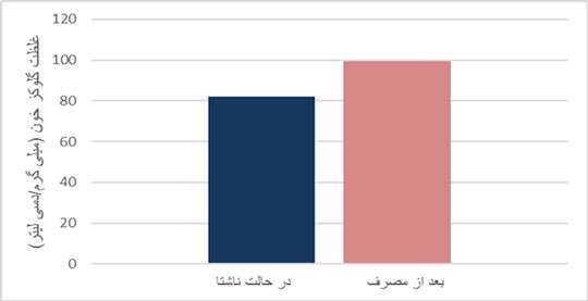 تقدیری متوسطه 2 ثامن، شربت کم کالری