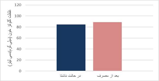 تقدیری متوسطه 2 ثامن، شربت کم کالری