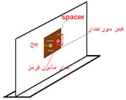 شیر مکانیزه – جلسه هفتم