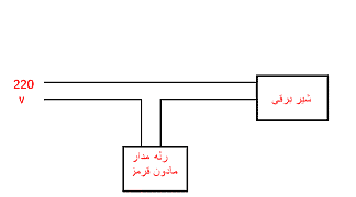 شیر مکانیزه – جلسه هفتم