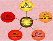 قواعد 5s