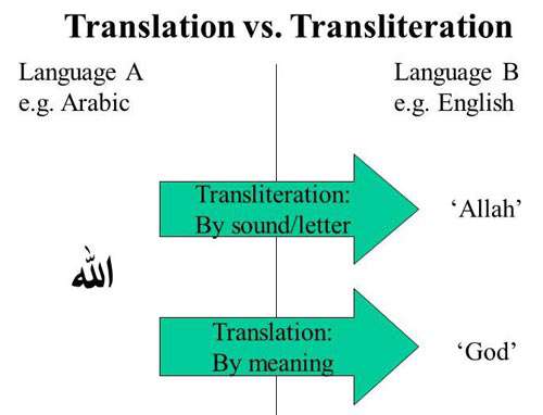 نویسهگردانی در حوزهی ترجمه